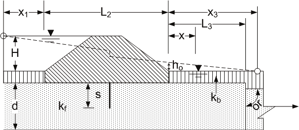 BT Case 8c: Basic levee geometry for seepage block.